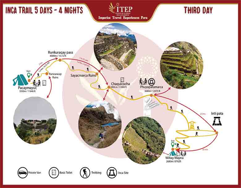 Inca Trail Tour 5 Days to Machu Picchu