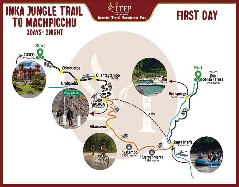 Inca Jungle Trek 03 Days