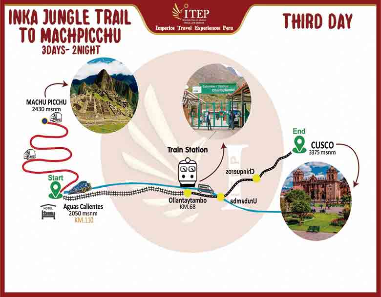 Inca Jungle Trek 03 Days