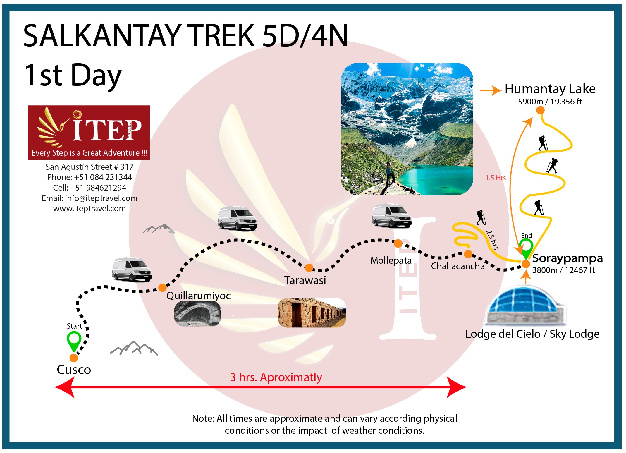 Salkantay Trek to Machu Picchu 5 Day