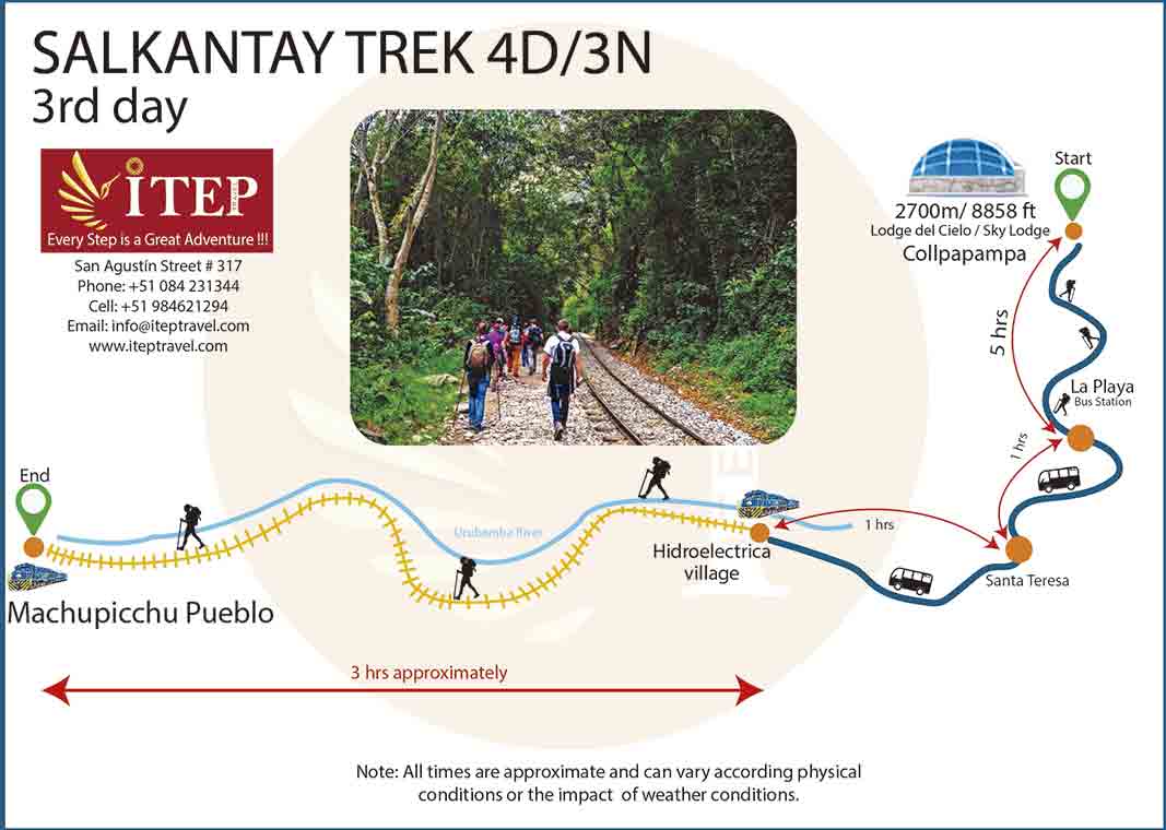 Ruta Salkantay Machupicchu